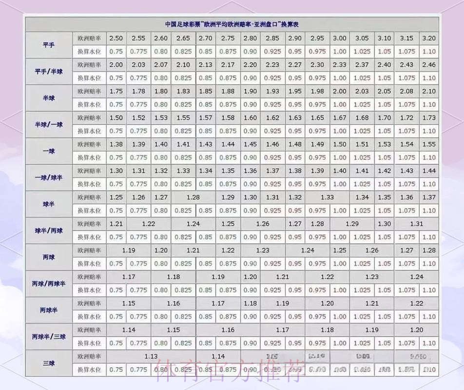 深入解析世界杯盘口在线官方趋势