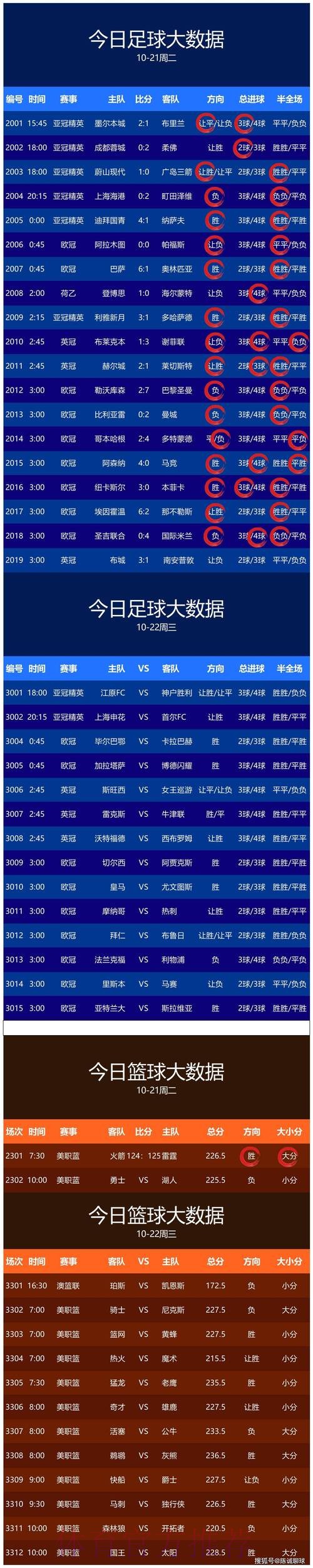 世界杯买球实时分析与推荐