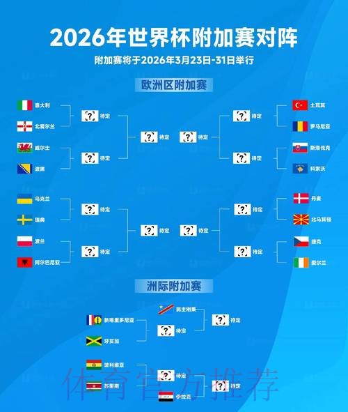 2026世界杯最新预测分析