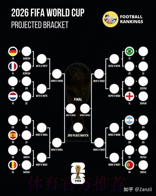 2026世界杯最新预测分析